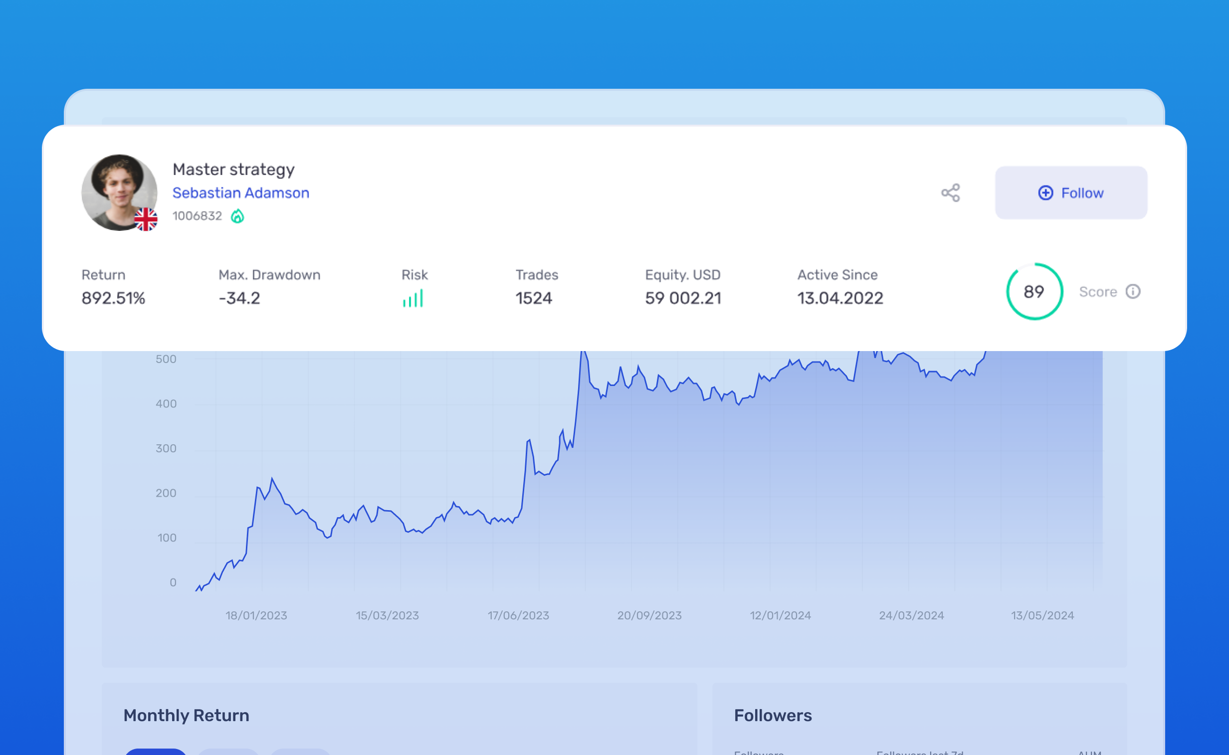 B2Copy Trading Platform