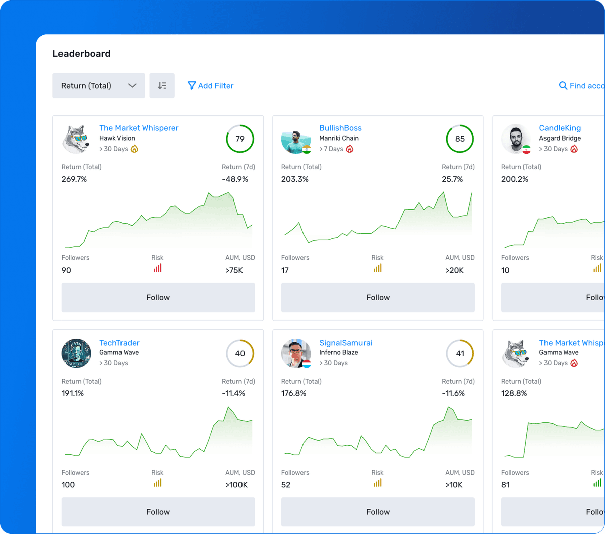 Leaderboard Screenshot