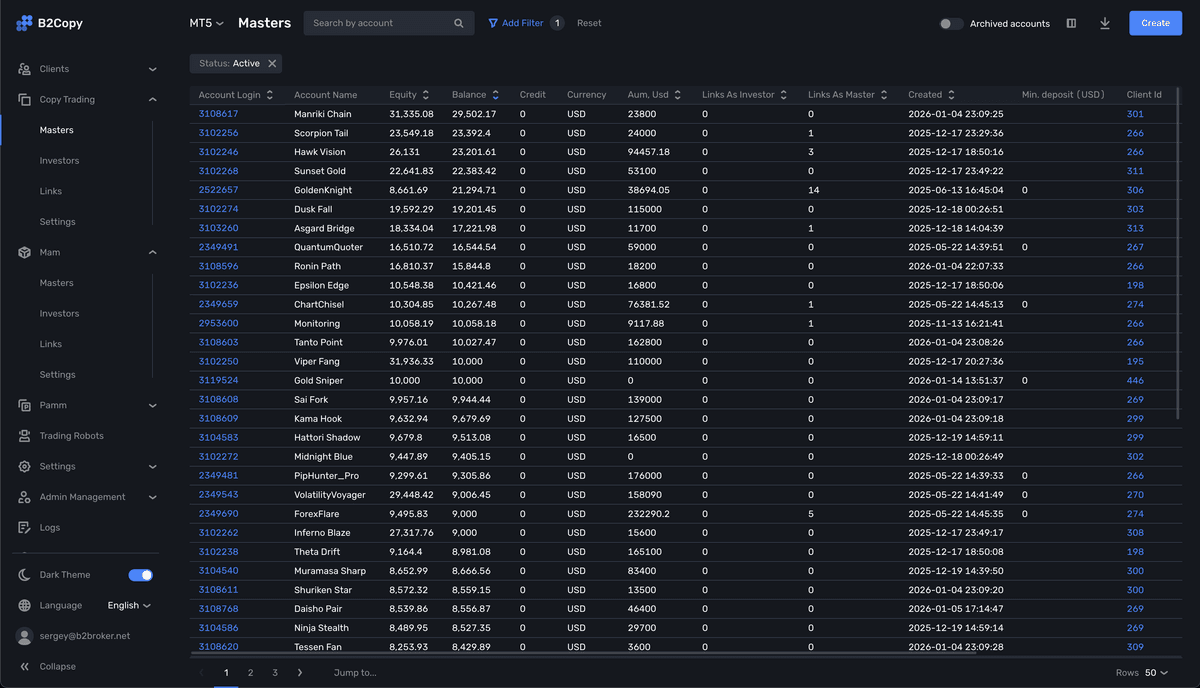White Label Investment Platform Admin Panel