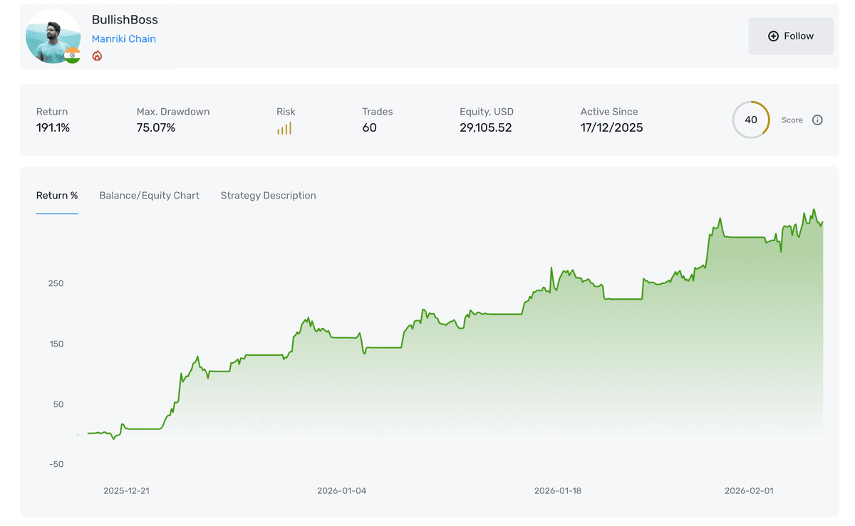 White Label Copy Trading Platform
