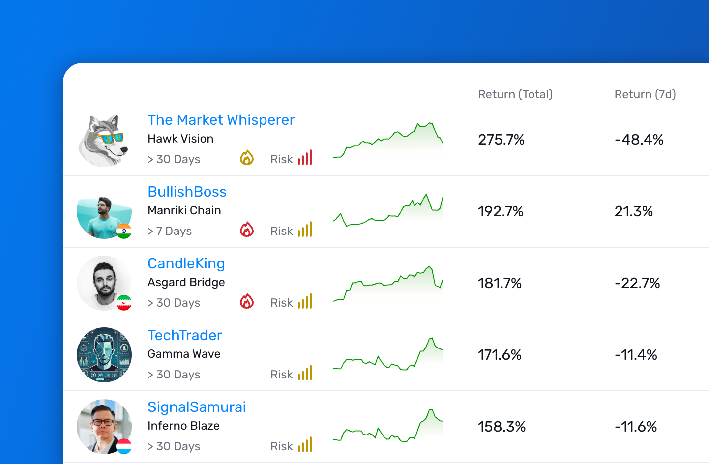 Leaderboard & Rankings